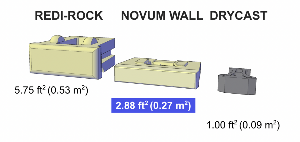 Novul wall product difference