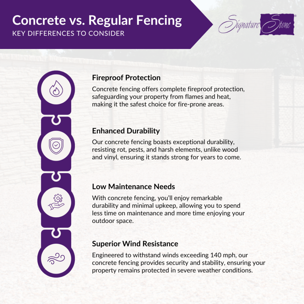 Concrete Fence Benefits infographic